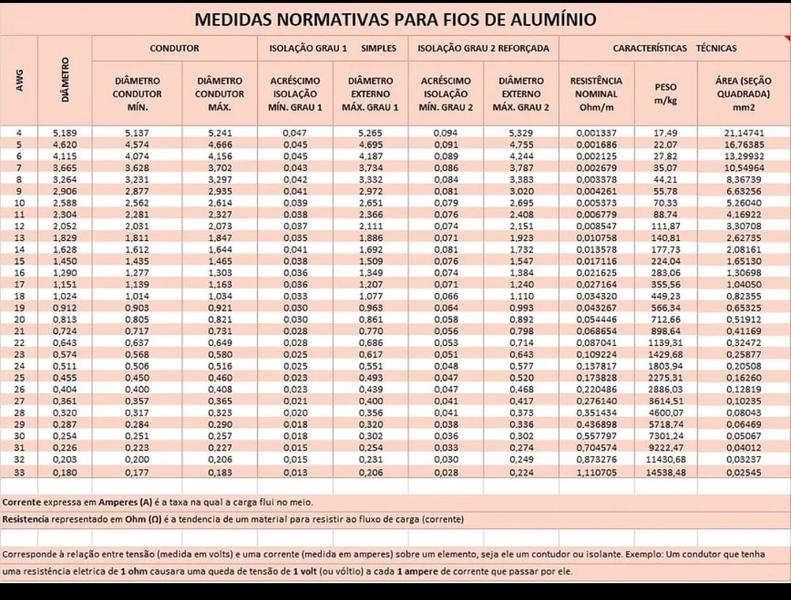 Imagem de Fio Aluminio Esmaltado Awg 09/ 250 Gramas Pronta Entrega