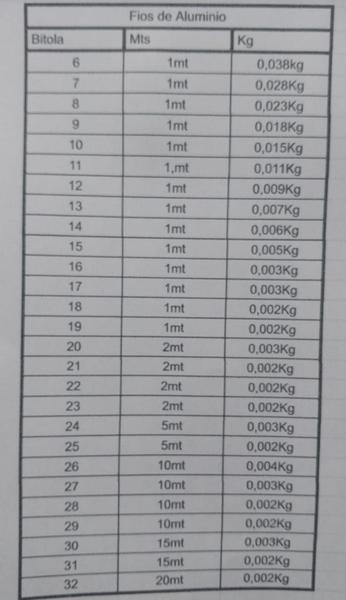 Imagem de Fio Aluminio Esmaltado Awg 23/ 250 Gramas Pronta Entrega