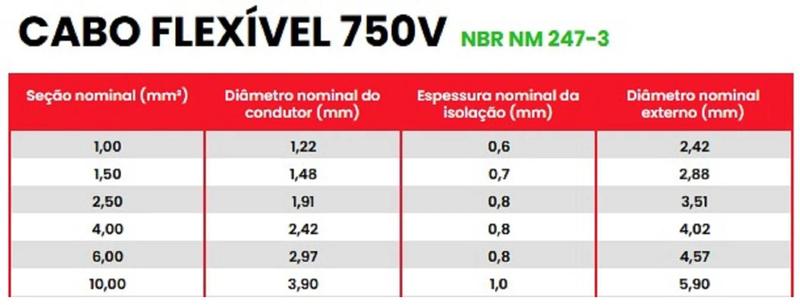 Imagem de Fio Cabinho Flexível  Megatron 6,0 mm Rolo com 100 m