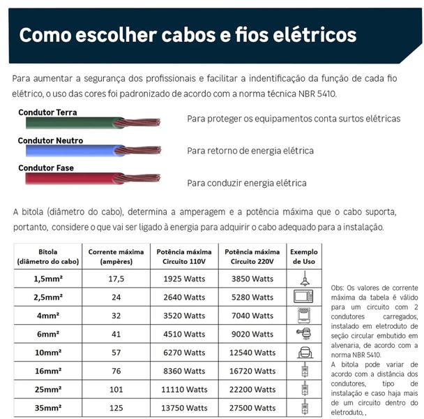 Fio Cabinho Flexível Megatron 6,0 mm Rolo com 100 m Imagem de Fio Cabinho Flexível Megatron 6,0 mm Rolo com 100 m