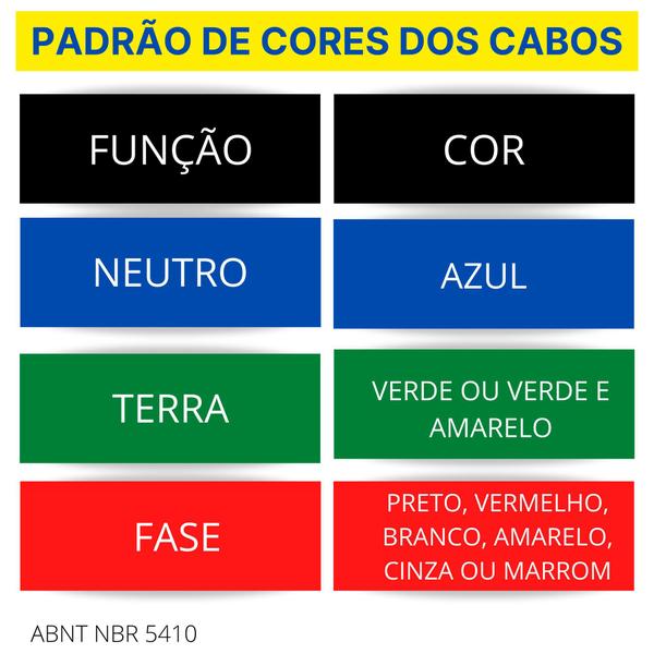 Fio Cabo Flexivel 2,5mm Sil - Kit com 2 rolos Imagem de Fio Cabo Flexivel 2,5mm Sil - Kit com 2 rolos