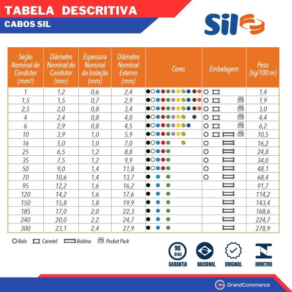 Imagem de Fio Cabo Flexível 4mm 100 Metros 750v Sil Cores