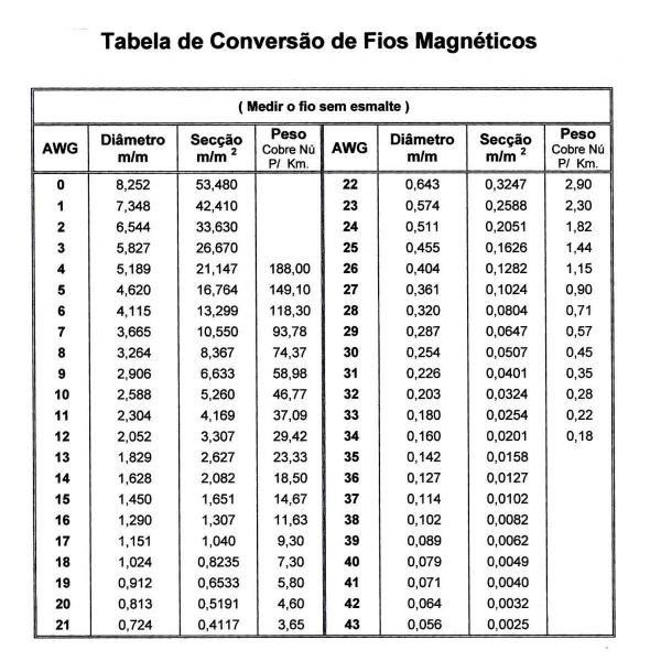 Imagem de Fio de Cobre Esmaltado -22 AWG - 1Kg