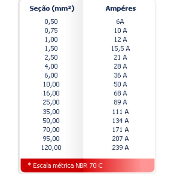 Imagem de Fio elétrico cabo pp flexivel 2 x 2,5mm² rolo 100 metros hepr