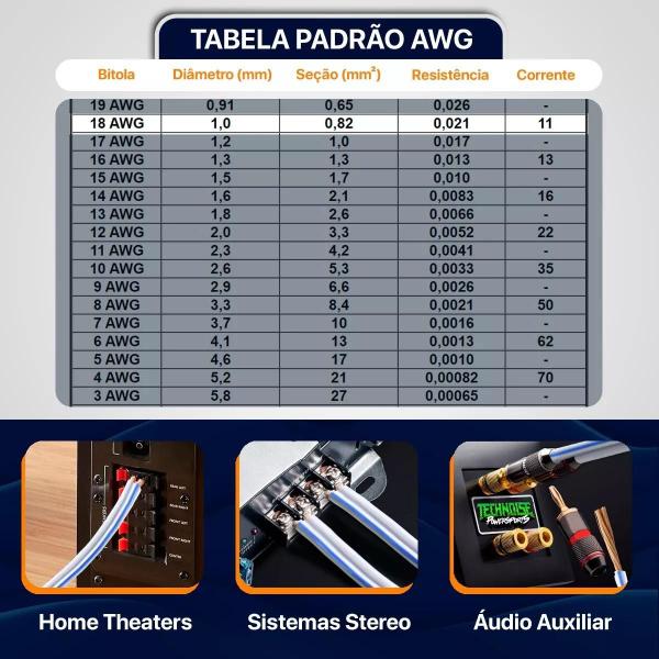 Imagem de Fio Paralelo 2 x 1mm 18 Awg Home Theater 50 Metros Technoise