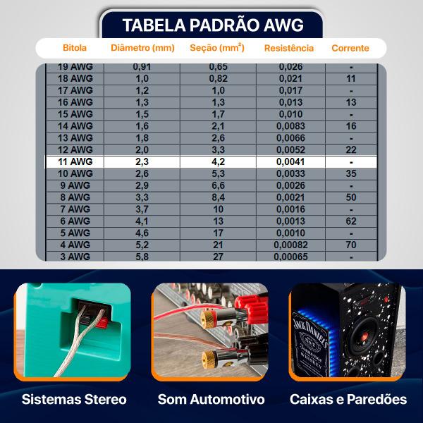 Imagem de Fio Paralelo 2x4mm 10 Metros Puro Cobre Cabo Technoise