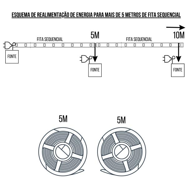 Imagem de Fita De Led 5M Com Luz Efeito Sequencial Vai E Volta Para Perfil De Led Para Parede Teto De Apartamento Sanca De Gesso