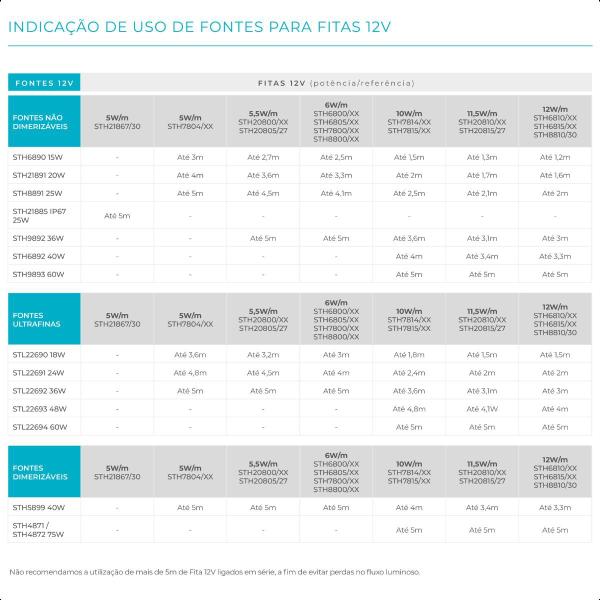 Imagem de Fita de LED All Light 8w/m IP20 24v 5m 2700K