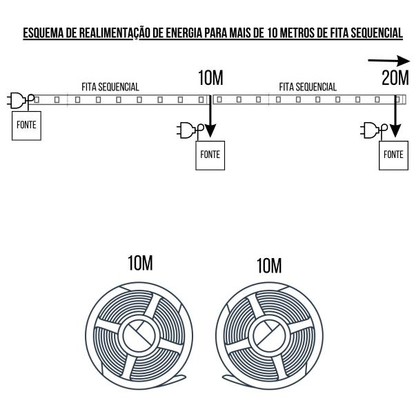 Fita De Led Sequencial Luz De Correr 10mm 24v 10m Com Controlador De 24 Efeitos E Fonte - AAATOP Imagem de Fita De Led Sequencial Luz De Correr 10mm 24v 10m Com Controlador De 24 Efeitos E Fonte