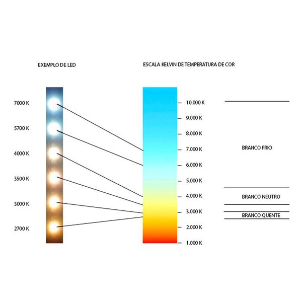 Imagem de Fita Led com Kit 5 metros 3000k Branco Quente 600 Lúmens 14,4w 12v Bivolt 5050 9306 Gaya