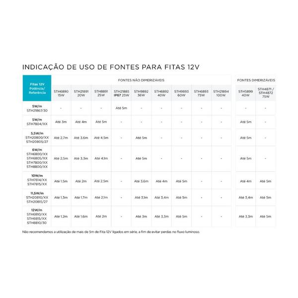 Imagem de Fita led eco 10w/m 12v ip20 3000k sth7814/30