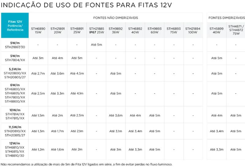 Imagem de Fita led profissional evo 12w/m 5 metros 1100lumens/m - stella sth6810/sth8810