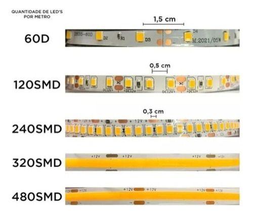 Imagem de Fita Led Smd 320 Led's Cob 5mts 12v P/ Perfil Led 3528 Ip20 - Branco-frio - 12V - 110V/220V