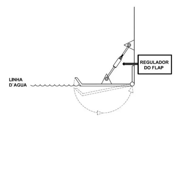 Imagem de Flap Em Aço Inox Com Auto Ajuste 15 X 8 Pol Para Embarcações Até 35 Pés