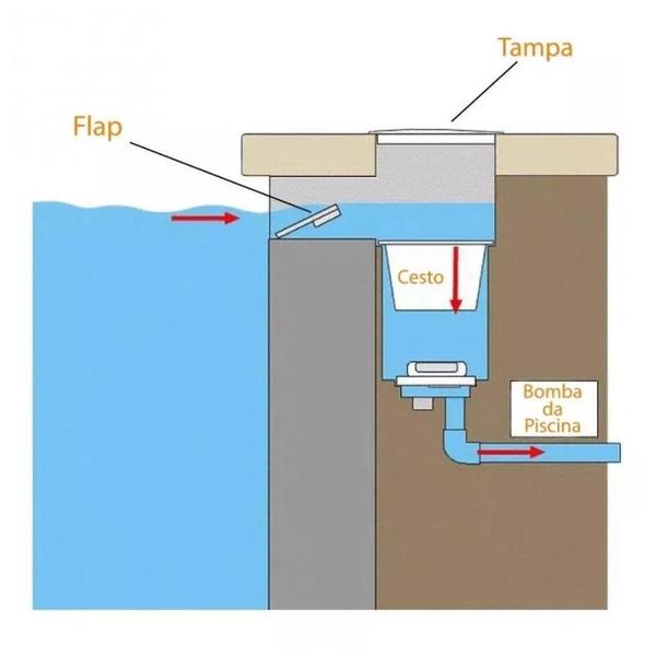 Imagem de Flap para Skimmer Peca de Reposicao Netuno