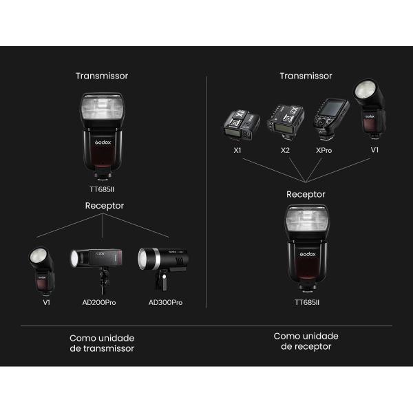 Imagem de Flash Godox Tt685ii E-ttl Compatível Com Câmeras Canon