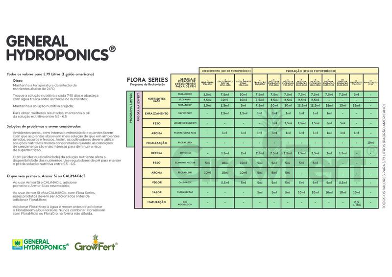 FloraGro 2-1-6 473ml General Hydroponics - Original e Lacrado - GrowFert Imagem de FloraGro 2-1-6 473ml General Hydroponics - Original e Lacrado - GrowFert