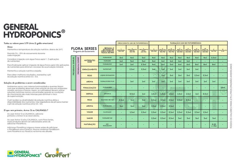 FloraGro 2-1-6 473ml General Hydroponics - Original e Lacrado - GrowFert Imagem de FloraGro 2-1-6 473ml General Hydroponics - Original e Lacrado - GrowFert