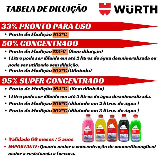 Imagem de Fluido para Radiador Aditivo Arrefecimento 50% Concentrado Wurth