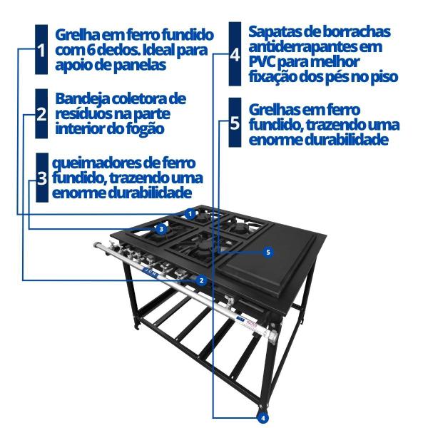 Imagem de Fogão Industrial 4 Bocas 30x30cm Baixa Pressão P7 com Chapa Bifeteira JCN