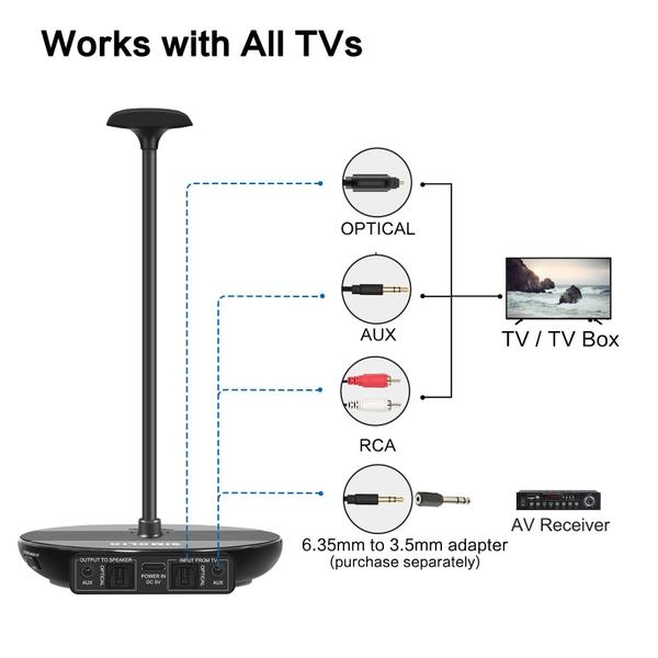 Imagem de Fones de ouvido sem fio SIMOLIO Dual para TV com transmissor/suporte