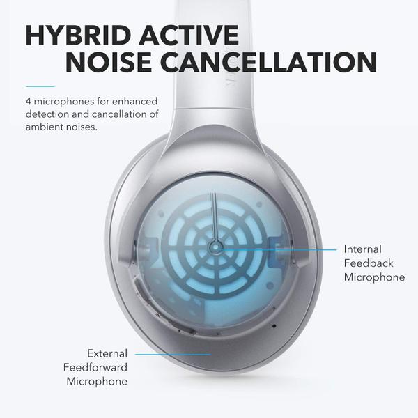 Fones de ouvido Soundcore Anker Life Q20 Hybrid Bluetooth Over Ear Imagem de Fones de ouvido Soundcore Anker Life Q20 Hybrid Bluetooth Over Ear