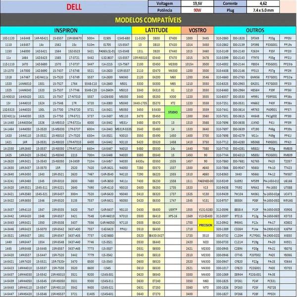 Imagem de Fonte Carregador Para Notebook Dell 19,5v 4.62a 90w DE-12 - Adapter Dell