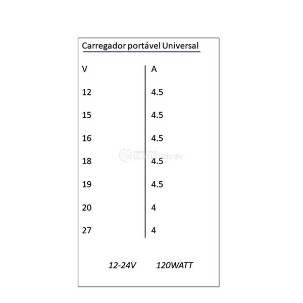 Imagem de Fonte Carregador Universal Portátil Para 9 Conectores De 12-24 Volts 120W JT120W