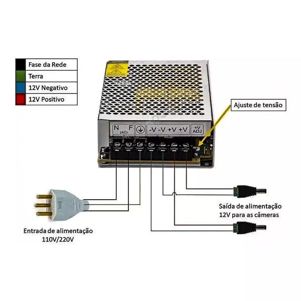 Imagem de Fonte Chaveada Estabilizadora Colmeia 12V 10A D-822 Altomex