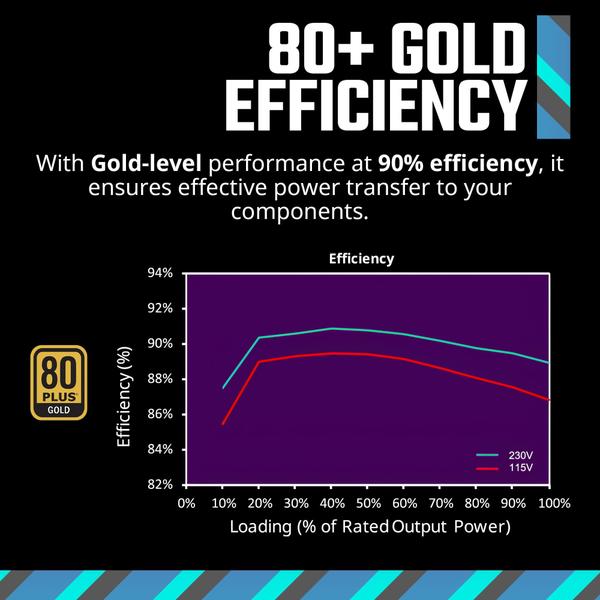 Imagem de Fonte de alimentação Cooler Master MWE Gold 850 V2 850W 80+ Gold