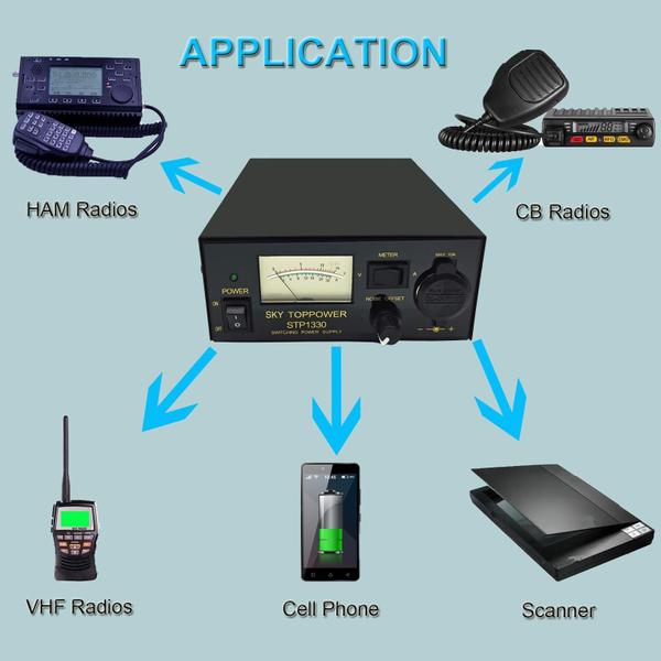 Imagem de Fonte de alimentação SKY TOPPOWER 13.8V 30A DC regulada para rádio amador