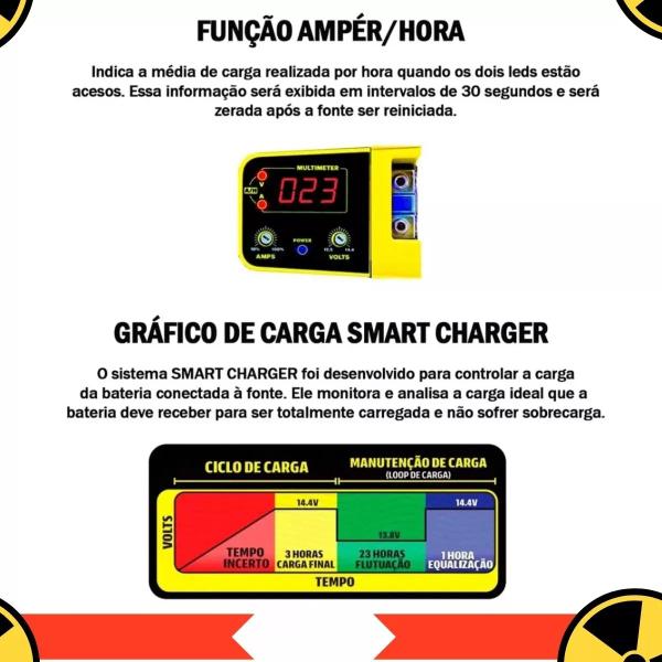 Imagem de Fonte e Carregador de Bateria Usina Spark 200A 12V Bivolt