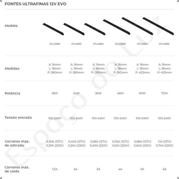 Imagem de Fonte ultrafina evo 12v 48w - stl22693