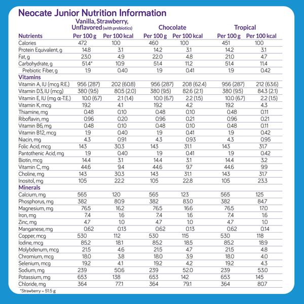 Imagem de Fórmula Neocate Junior hipoalergênico sem laticínios 400g por mais de 1 ano