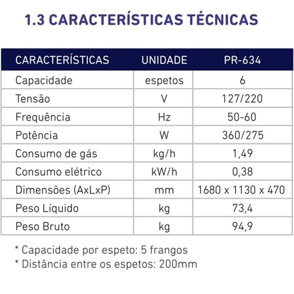 Imagem de Forno Assador Rotativo Tubular a Gás Progás PR-634 Com 6 Espetos Para 30 Frangos Bivolt P25420