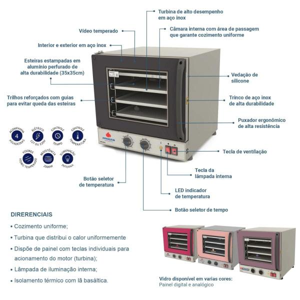 Imagem de Forno Industrial Turbo Eletrico Fast Oven Prp-004 Preto 220V - Progas