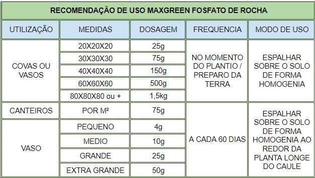 Imagem de Fosfato de Rocha - Fertilizante Mineral Rico em Fósforo e Cálcio para Estímulo ao Enraizamento e Desenvolvimento das Plantas (1 kg)