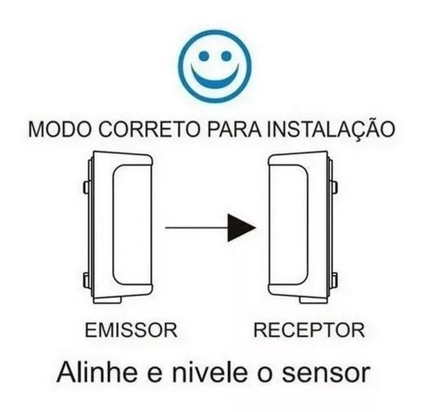 Imagem de Fotocelula Anti Esmagamento Ipec Ir15 Sensor Barreira Par  1014