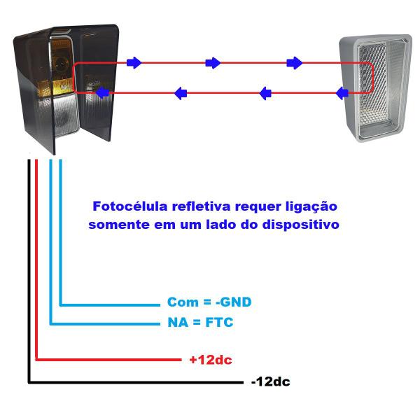 Imagem de Fotocélula Refletiva Sensor Anti-Esmagamento  Sensor IVA