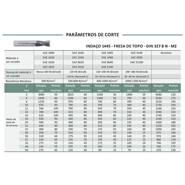 Imagem de Fresa de Topo Haste Cilíndrica - 23 x 22 x 88 x 20 x 2 - DIN 327 BN