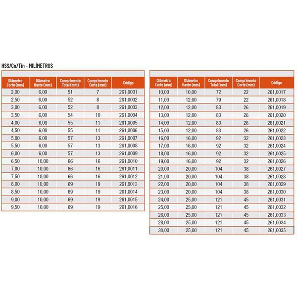 Imagem de Fresa de Topo Reto 6 Cortes - 7/8 Com 8% Cobalto, DIN 844 AN - 261,0045 - ROCAST