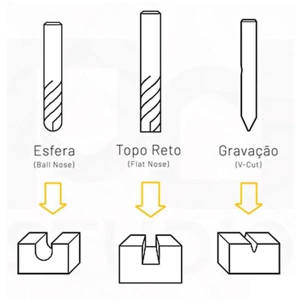 Imagem de Fresa Metal Duro Para Router CNC - Med. 6,0 x 42mm - MDF, ACM - Corte Reto, 2 Cortes - JG TOOLS