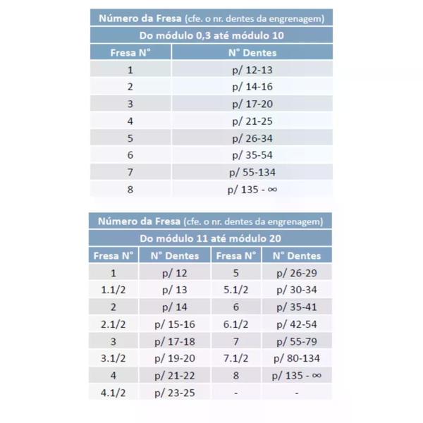 Imagem de FRESA MÓDULO 3 - Nº5 (26-34 dentes)