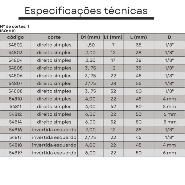 Imagem de fresa para acrilico 1 corte 3,175mmx28mmxh1/8