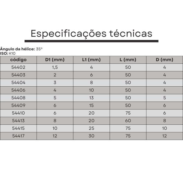 Imagem de fresa topo metal duro 2 cortes 03 mmx08x050xh4 TiSiN