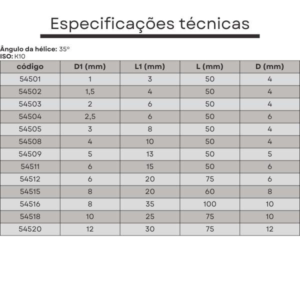 Imagem de fresa topo metal duro 4 cortes 02 mmx06x050xh4 TiSiN