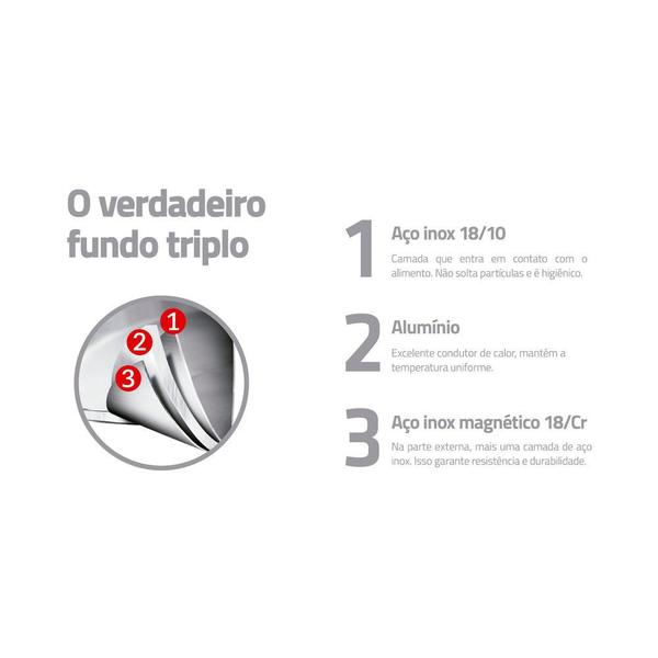 Frigideira Tramontina Aço Inox Fundo Triplo Allegra 24cm Imagem de Frigideira Tramontina Aço Inox Fundo Triplo Allegra 24cm