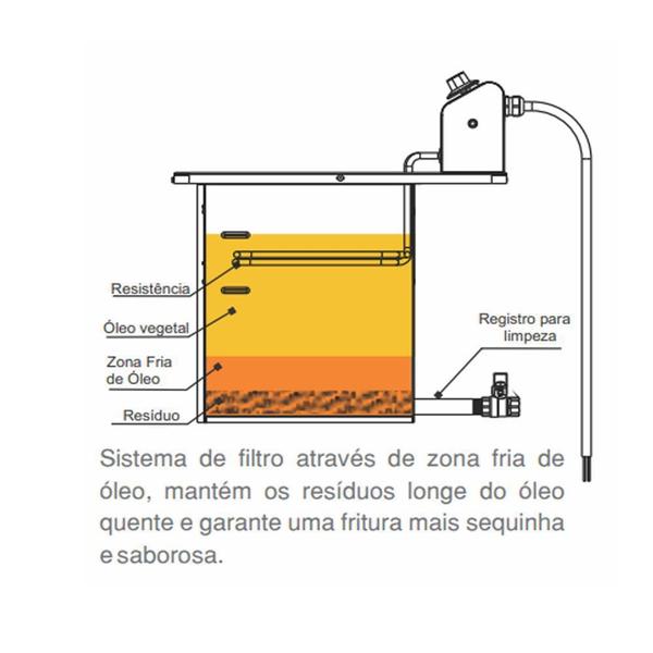 Imagem de Fritadeira Elétrica Metalcubas FOE 15 Mesa 5000W