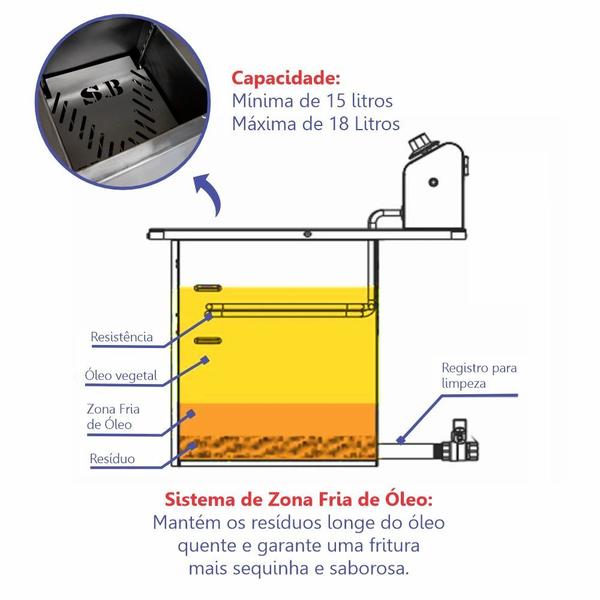 Imagem de Fritadeira Elétrica Profissional Industrial de Mesa Bancada 15 Litros Zona Fria de Óleo SFE15 5000w