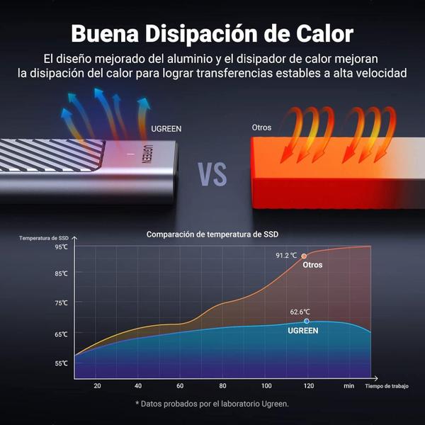 Imagem de Gabinete Case M.2 Ssd Nvme E Ngff Sata 10Gbps Usb C 3.2 Gen2